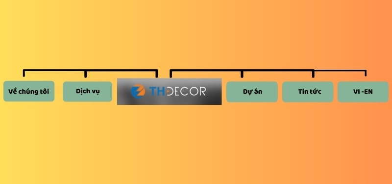 Building a sitemap system that ensures user experience